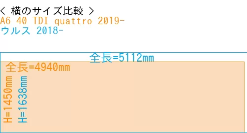 #A6 40 TDI quattro 2019- + ウルス 2018-
